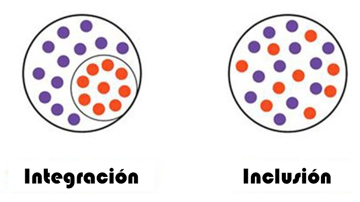 diferencia-entre-inclusion-e-integracion