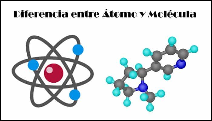 Diferencia entre Átomo Y Molécula